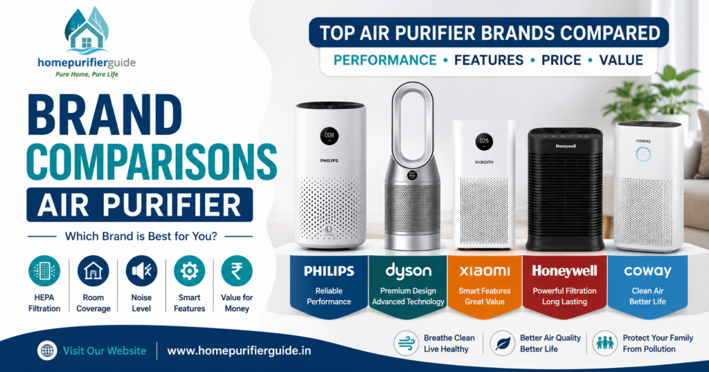 Brand Comparisons Air Purifier India 2026
