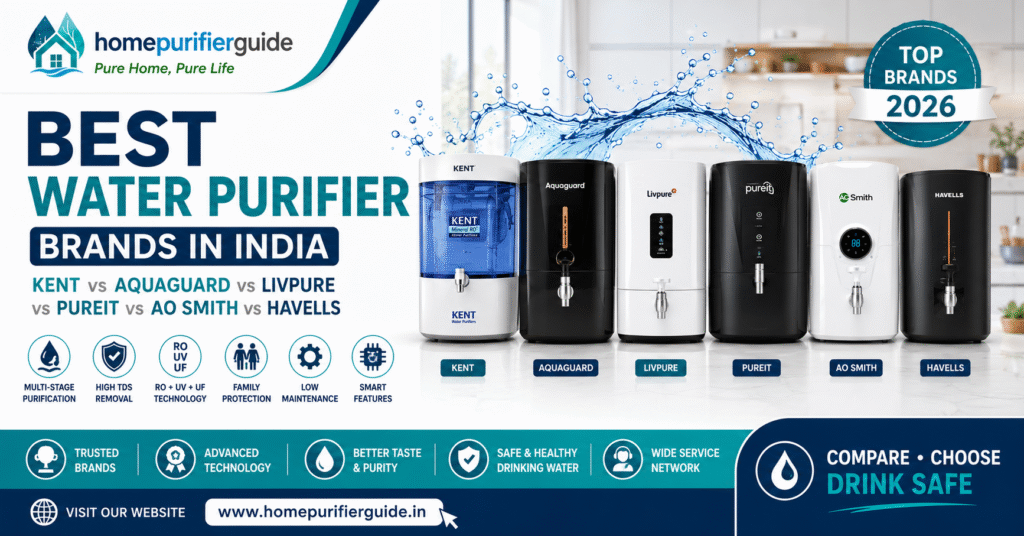 Best Water Purifier Brands in India (2026): Honest Brand Comparison & Buying Guide